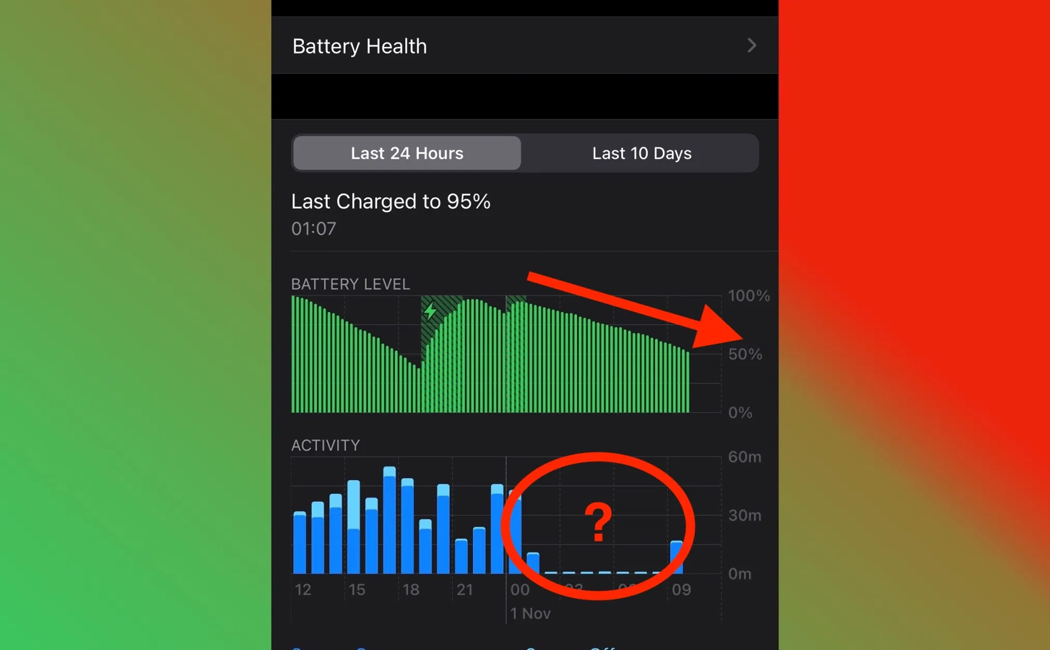 Сколько часов держит iphone x. Быстрая зарядка для телефона. Mac быстро разряжается. Что делать если джул быстро разряжается. Xiaomi 12 pro быстро разряжается батарея.